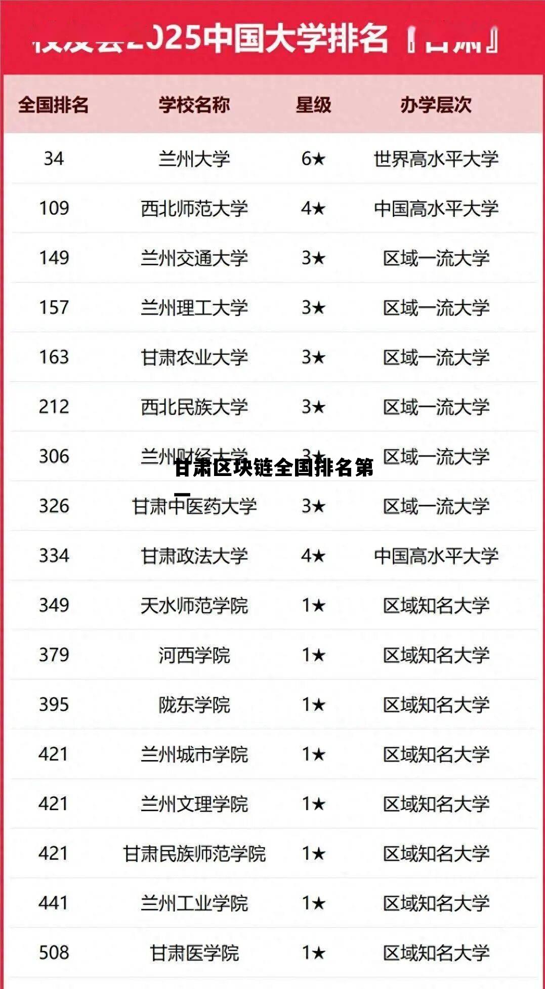 2020年中国区块链公司排行榜_甘肃区块链全国排名第一 2020年中国区块链公司排行榜_甘肃区块链全国排名第一