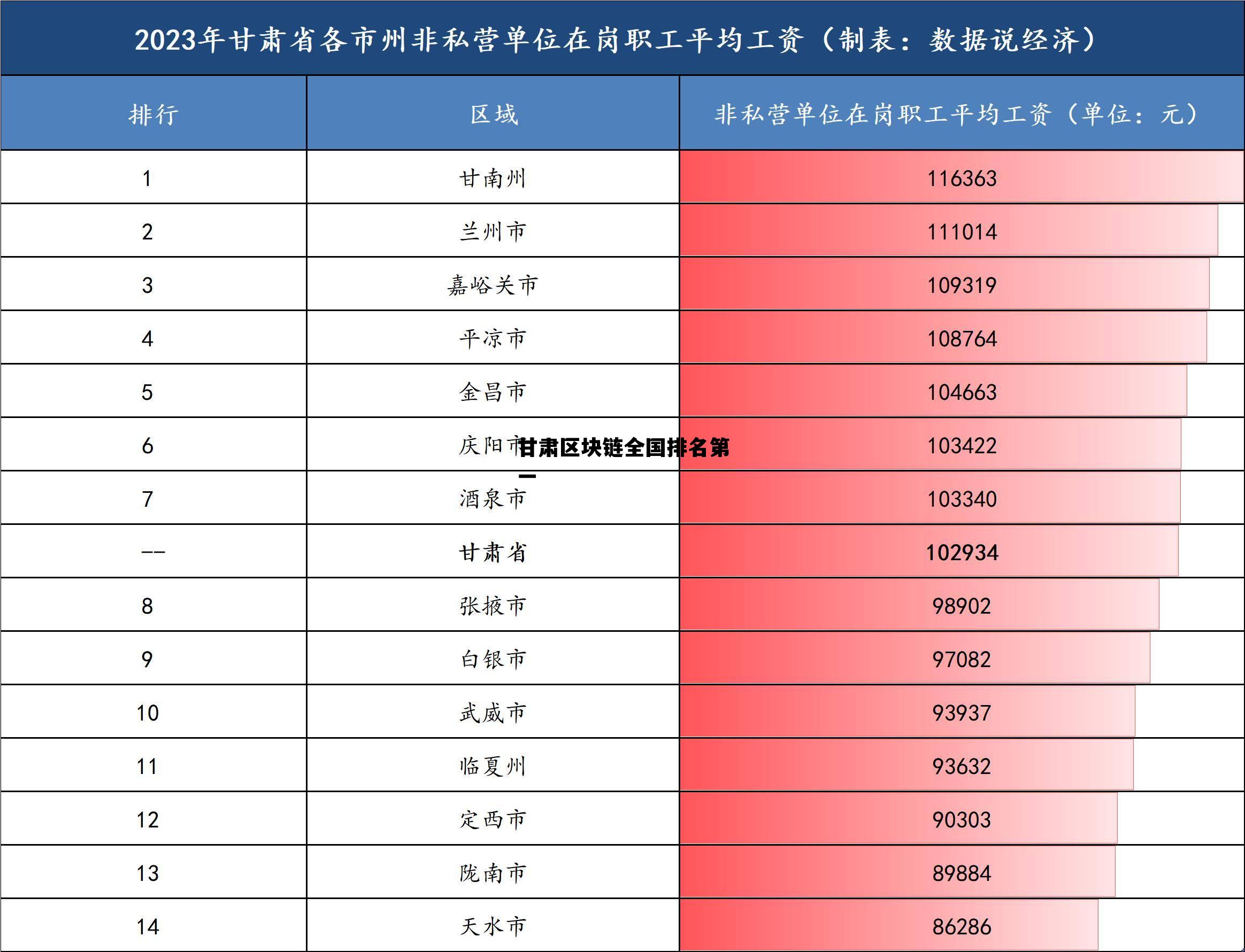 2020年中国区块链公司排行榜_甘肃区块链全国排名第一 2020年中国区块链公司排行榜_甘肃区块链全国排名第一